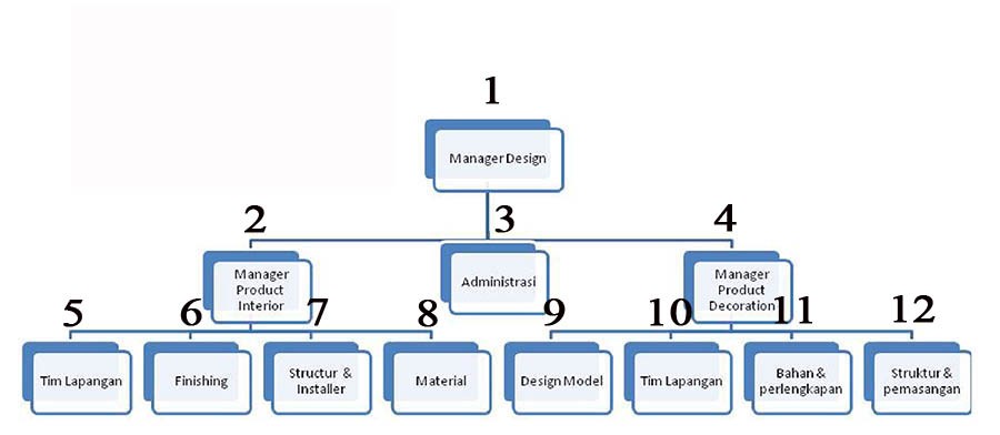 struktur organisasi.jpg